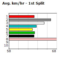 Speedmap image