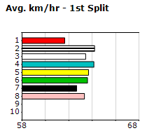 Speedmap image