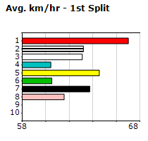 Speedmap image