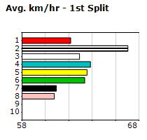 Speedmap image