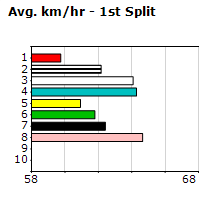 Speedmap image