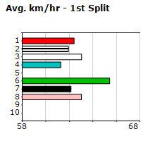 Speedmap image