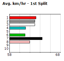 Speedmap image