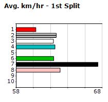 Speedmap image