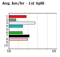 Speedmap image