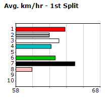 Speedmap image