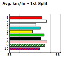 Speedmap image