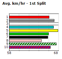 Speedmap image