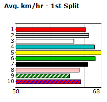 Speedmap image