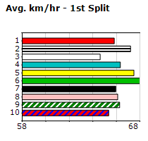 Speedmap image