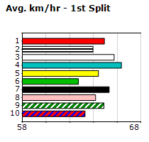 Speedmap image