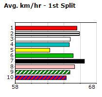 Speedmap image