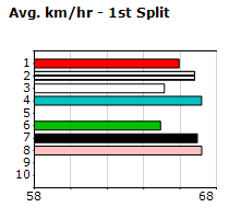 Speedmap image