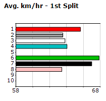 Speedmap image