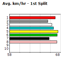 Speedmap image