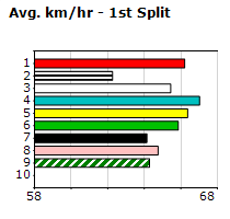 Speedmap image