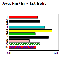 Speedmap image