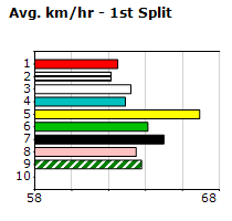 Speedmap image