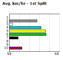 Speedmap image