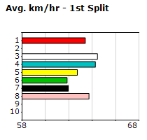 Speedmap image