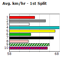 Speedmap image