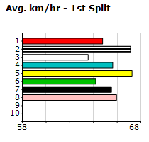 Speedmap image