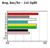 Speedmap image