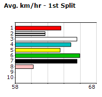 Speedmap image