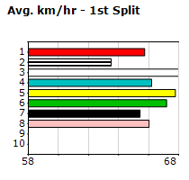 Speedmap image