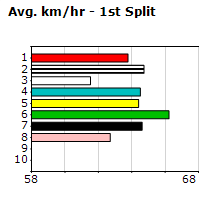 Speedmap image