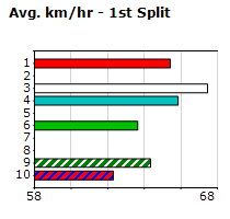 Speedmap image