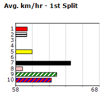 Speedmap image