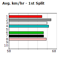 Speedmap image