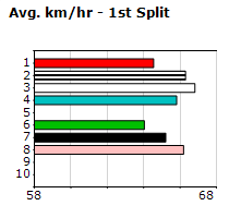 Speedmap image