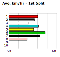 Speedmap image