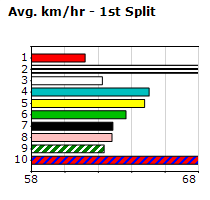 Speedmap image