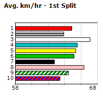 Speedmap image