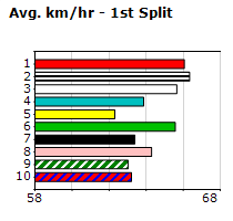 Speedmap image