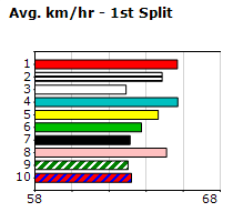 Speedmap image