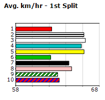 Speedmap image