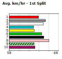 Speedmap image