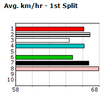 Speedmap image