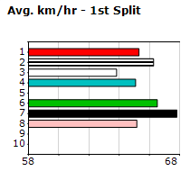 Speedmap image