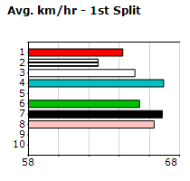 Speedmap image