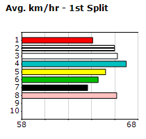 Speedmap image