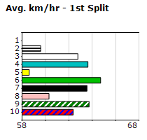 Speedmap image