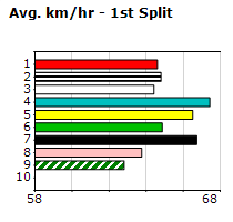 Speedmap image