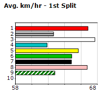 Speedmap image