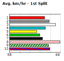 Speedmap image