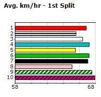 Speedmap image